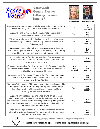 PV2024 NJD7